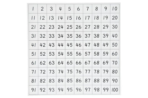 Control Chart for Hundred Board