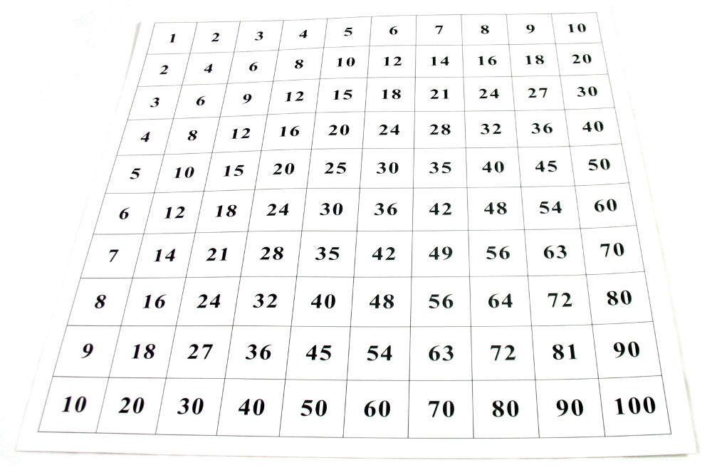Control Chart for Pythagoras Board